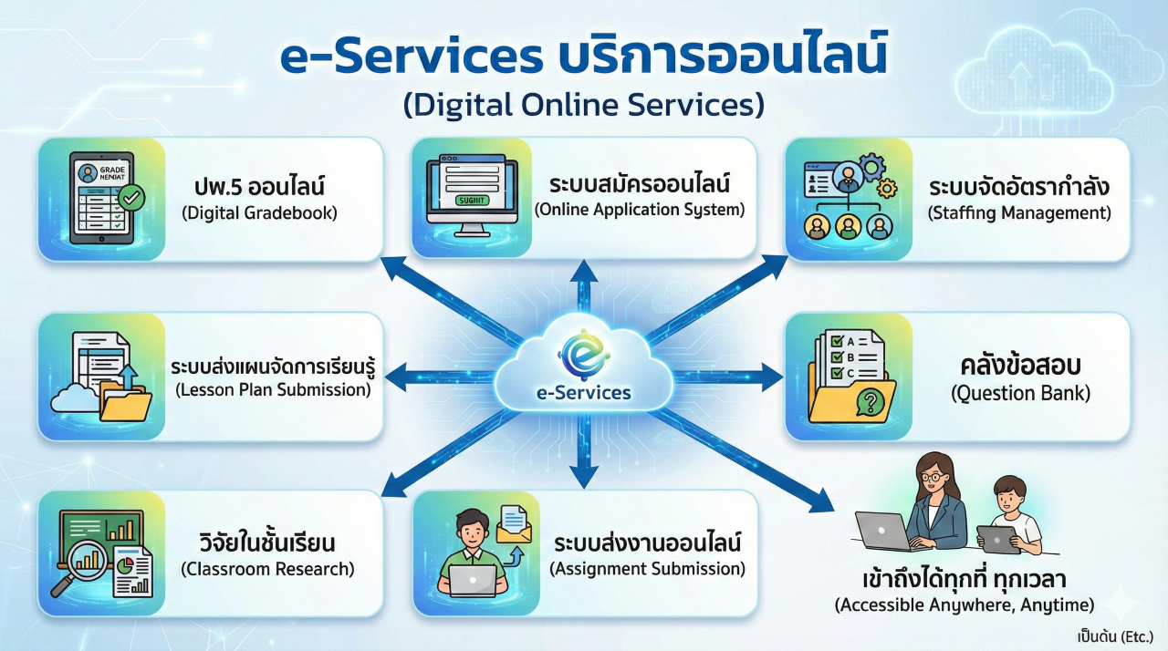 e-Services