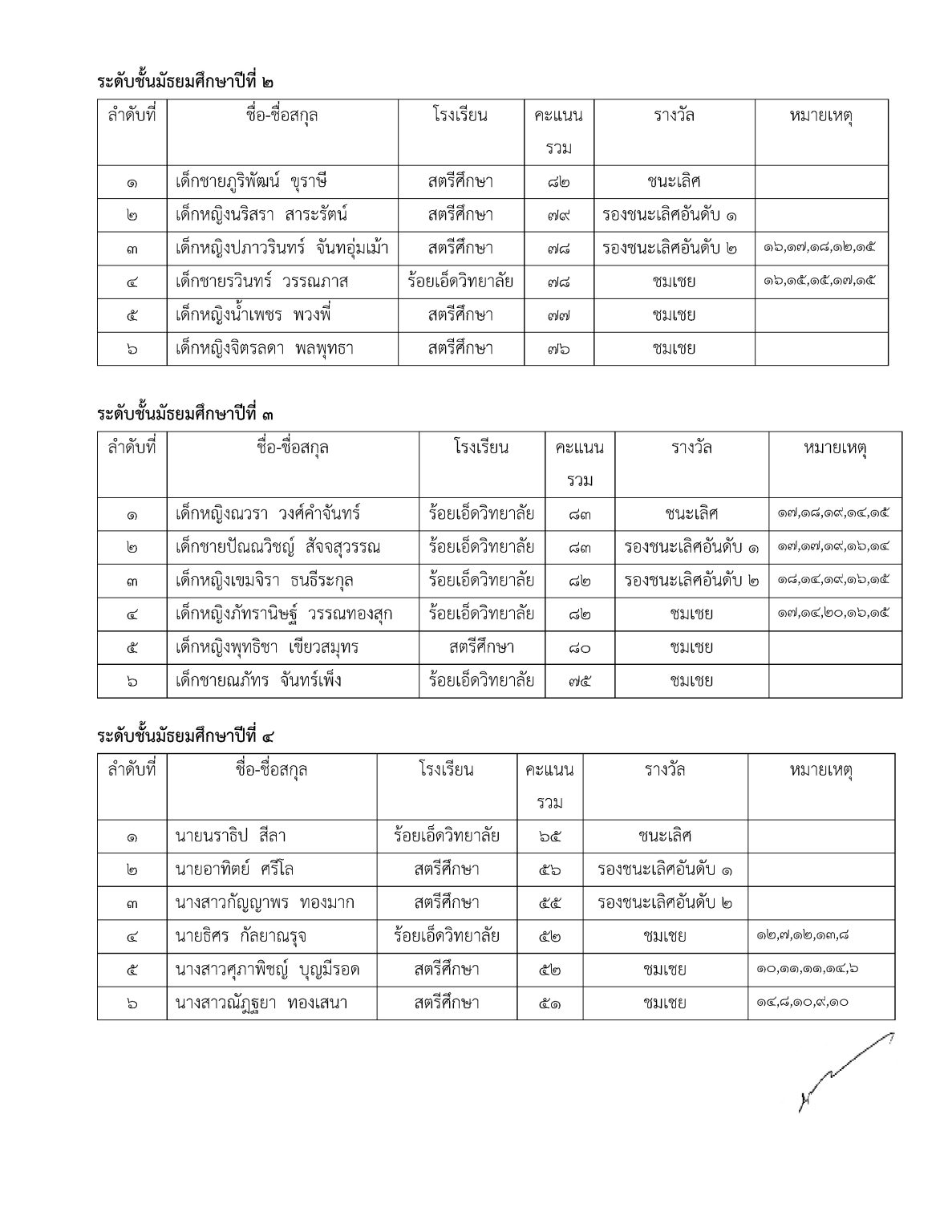 ประกาศความเป็นเลิศสังคมครั้งที่-12-ปี-2568_Page2-1187x1536.jpg