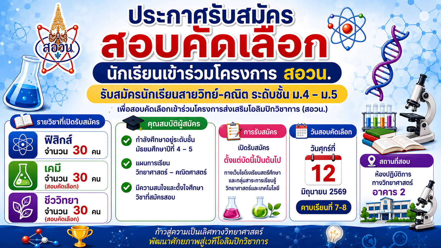 รับสมัครนักเรียนเข้าร่วมโครงการ สอวน.