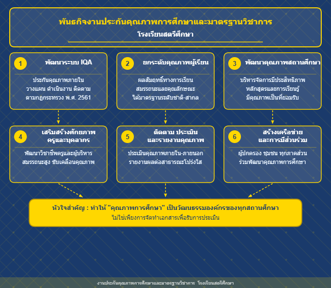 พันธกิจ_งานประกันคุณภาพ_โรงเรียนสตรีศึกษา.png