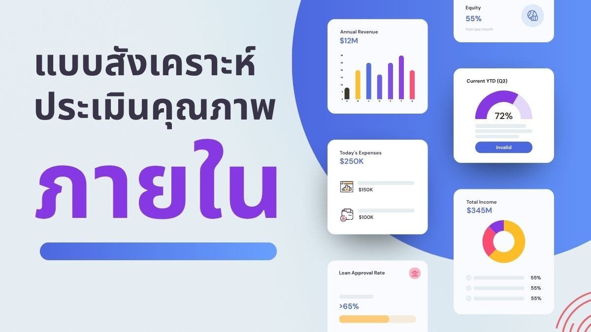แบบสังเคราะห์ประเมินคุณภาพภายใน