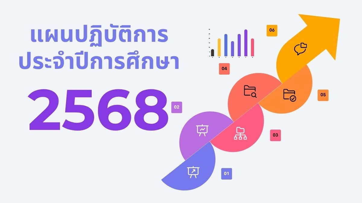 แผนปฏิบัติการประจำปีการศึกษา 2568